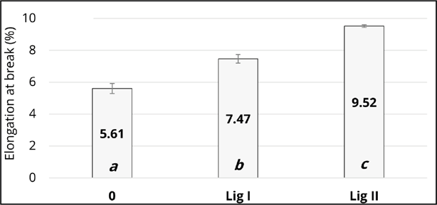 Gráfico, Gráfico de caixa estreita

Descrição gerada automaticamente