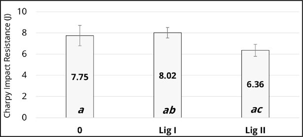 Gráfico, Gráfico de caixa estreita

Descrição gerada automaticamente