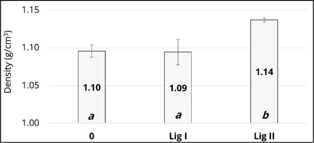 Gráfico, Gráfico de caixa estreita

Descrição gerada automaticamente