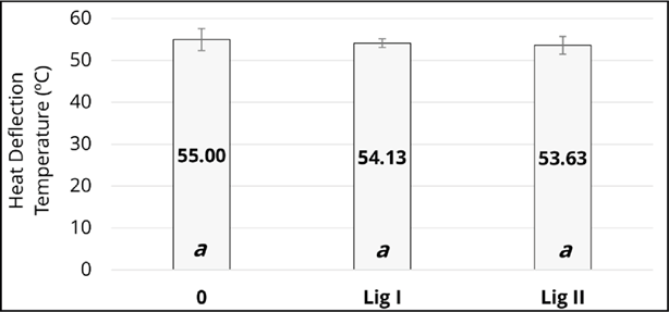 Gráfico

Descrição gerada automaticamente