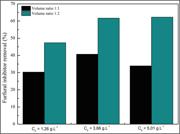 Gráfico, Gráfico de barras

Descrição gerada automaticamente