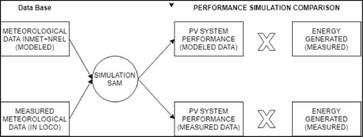 Diagrama

Descrição gerada automaticamente