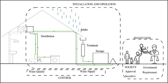 Diagrama

Descrição gerada automaticamente