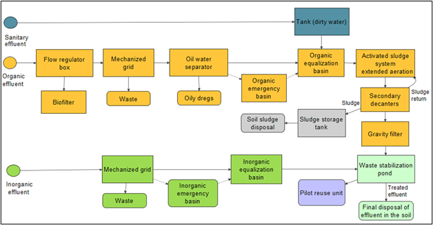 Diagrama

Descrição gerada automaticamente