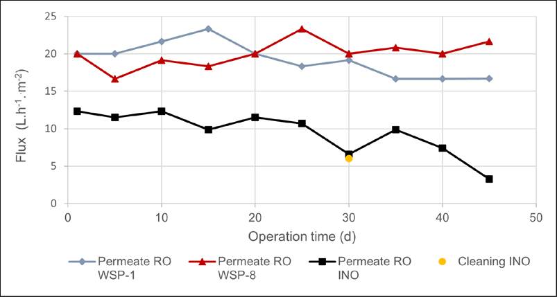 Gráfico, Gráfico de linhas

Descrição gerada automaticamente