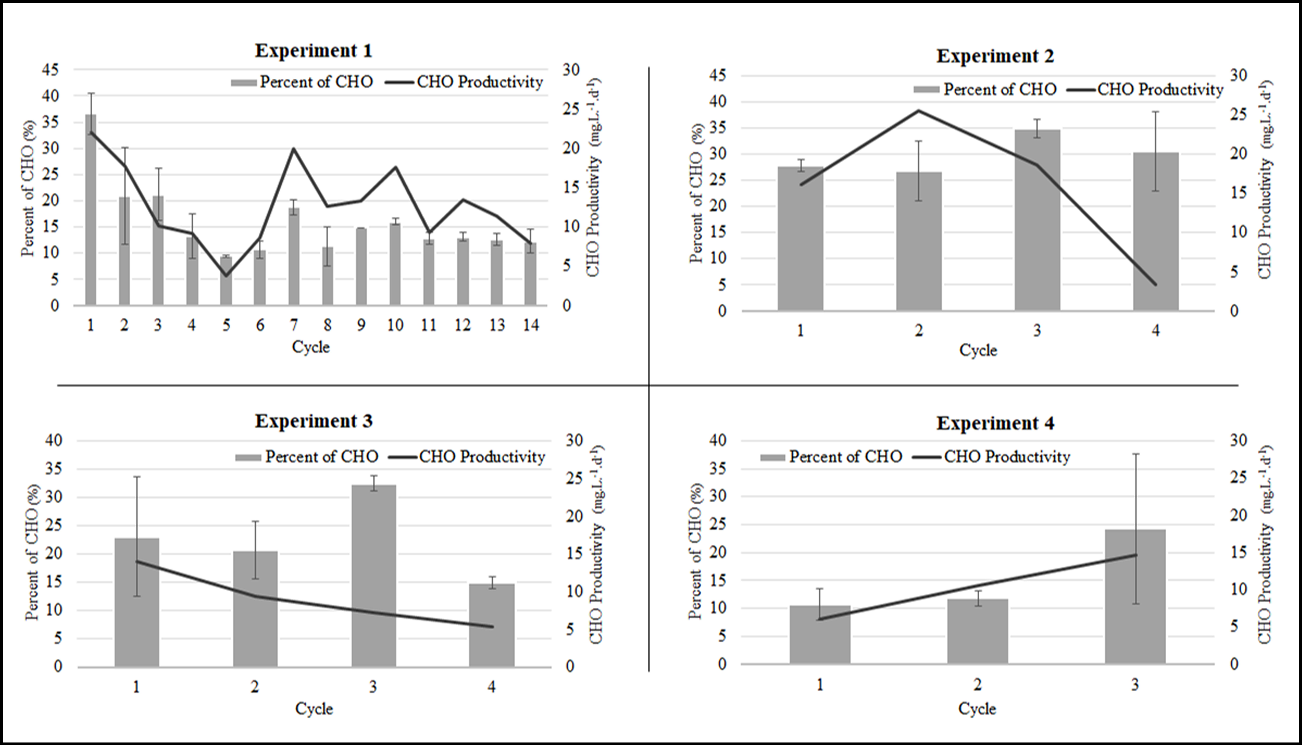 Gráfico

Descrição gerada automaticamente