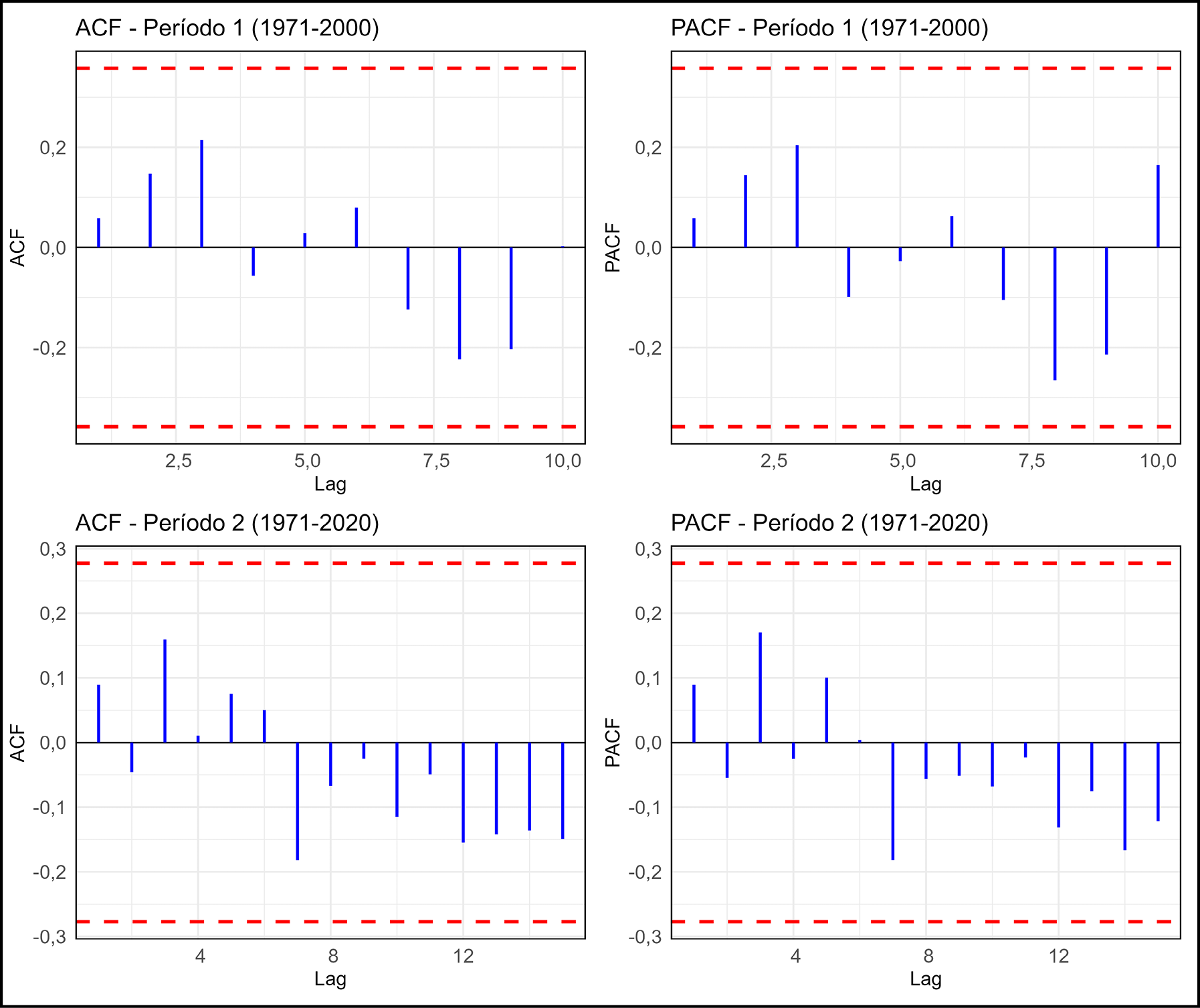 Gráfico, Gráfico de caixa estreita

Descrição gerada automaticamente