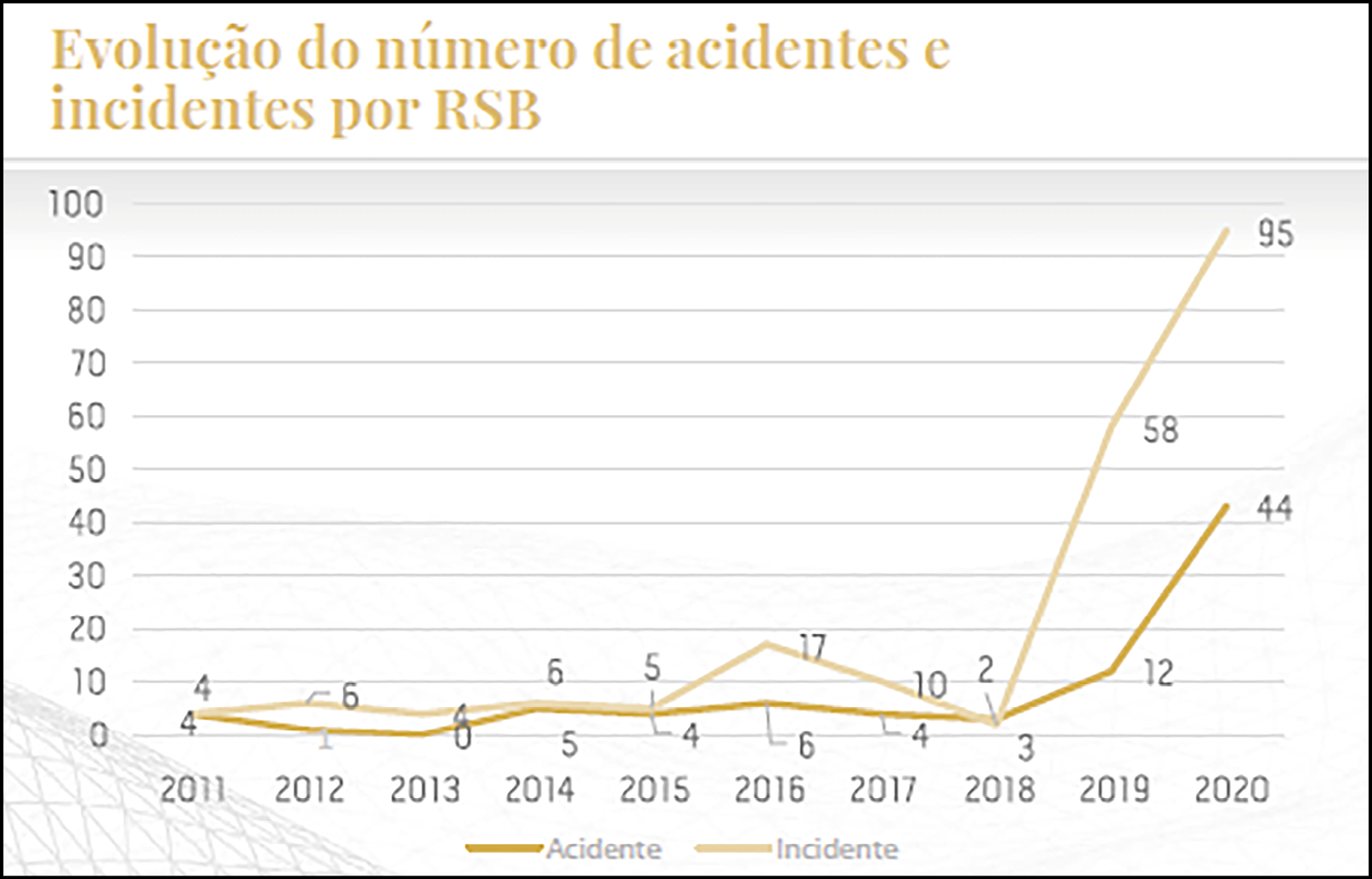 Gráfico, Gráfico de linhas

Descrição gerada automaticamente