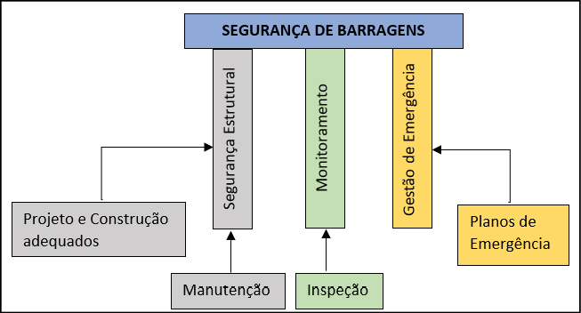 Diagrama, Esquemático

Descrição gerada automaticamente