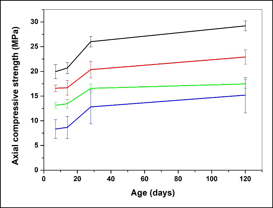 A graph of different colored lines

Description automatically generated