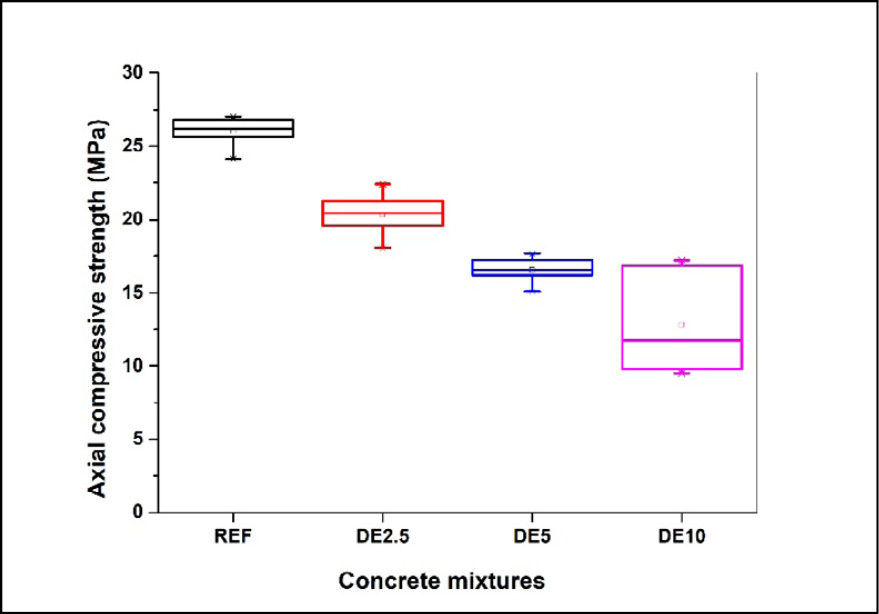 A graph of different colored boxes

Description automatically generated