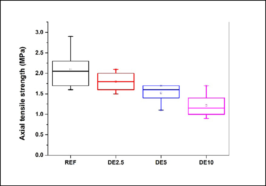 A graph of a number of boxes

Description automatically generated with medium confidence