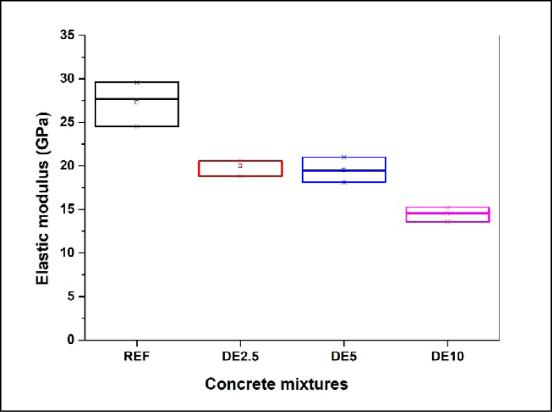 A graph of different colored squares

Description automatically generated