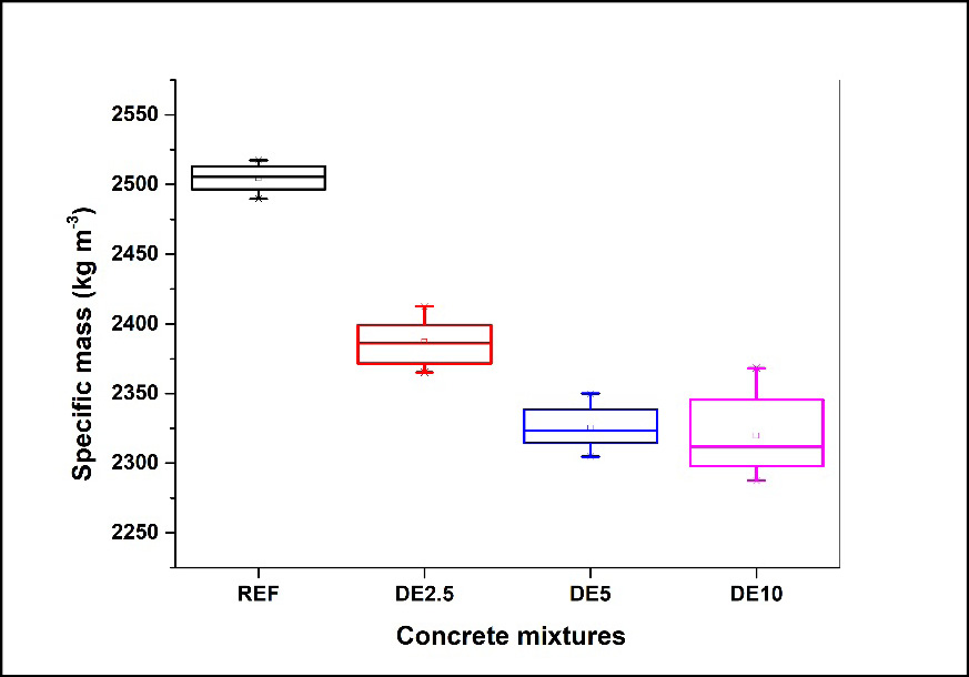 A graph of different colored boxes

Description automatically generated