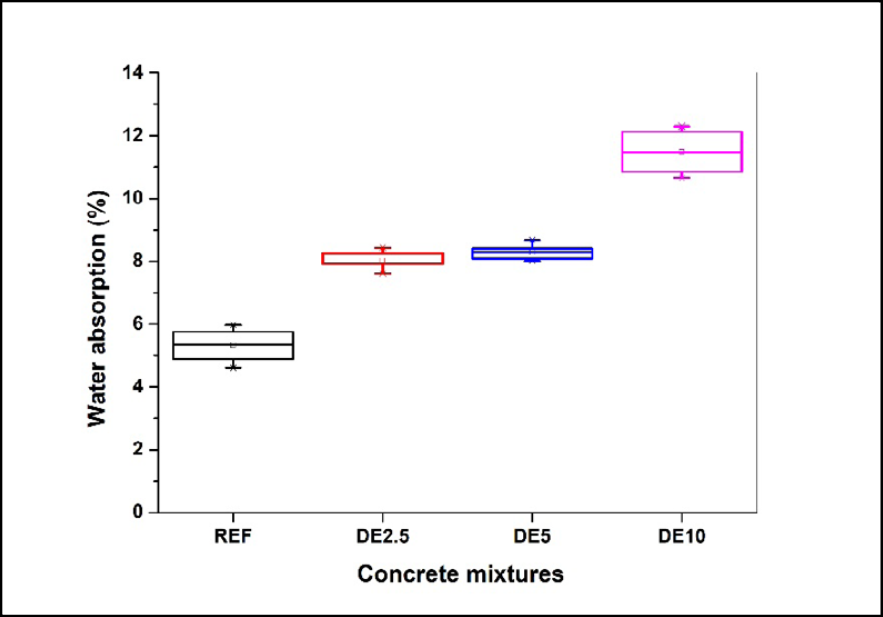 A graph of different colored boxes

Description automatically generated with medium confidence