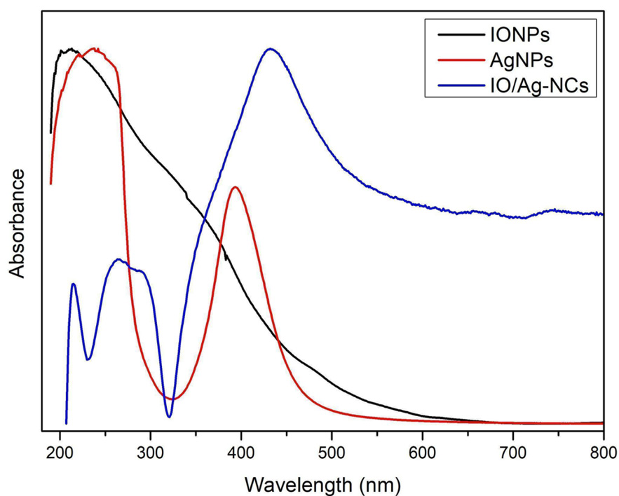 Gráfico, Histograma

Descrição gerada automaticamente