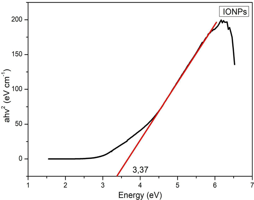 Gráfico, Gráfico de linhas

Descrição gerada automaticamente