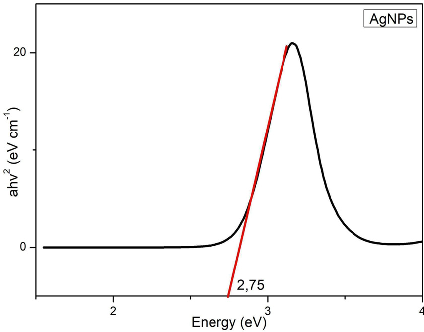 Gráfico, Gráfico de linhas

Descrição gerada automaticamente