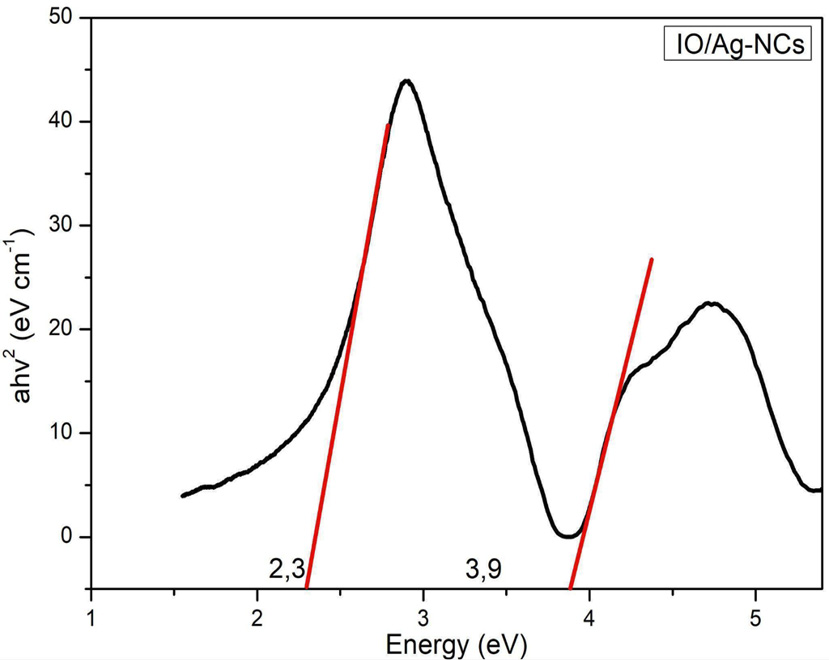 Gráfico, Gráfico de linhas

Descrição gerada automaticamente