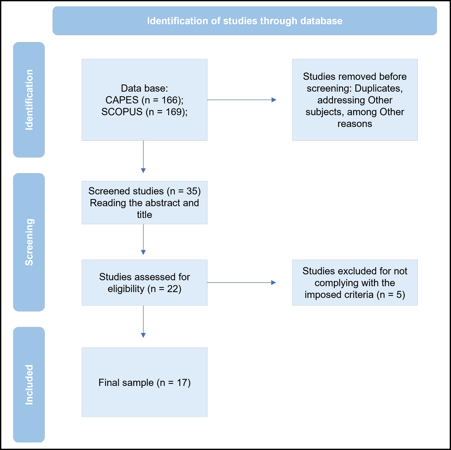 Uma imagem contendo Linha do tempo

Descrição gerada automaticamente