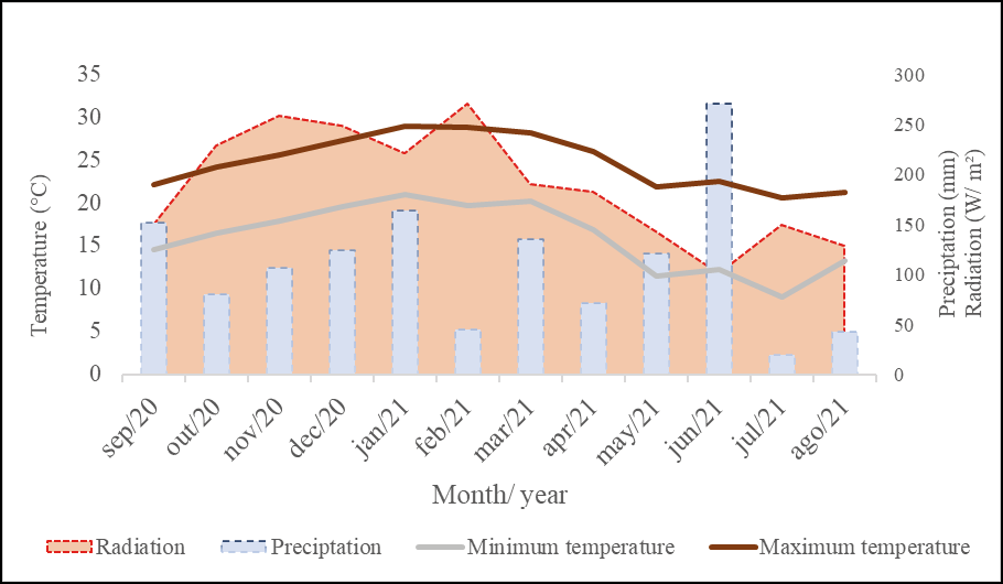Gráfico, Histograma

Descrição gerada automaticamente