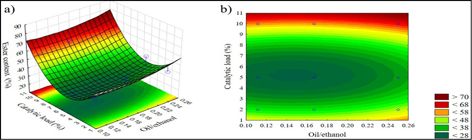 Gráfico, Gráfico de superfície

Descrição gerada automaticamente