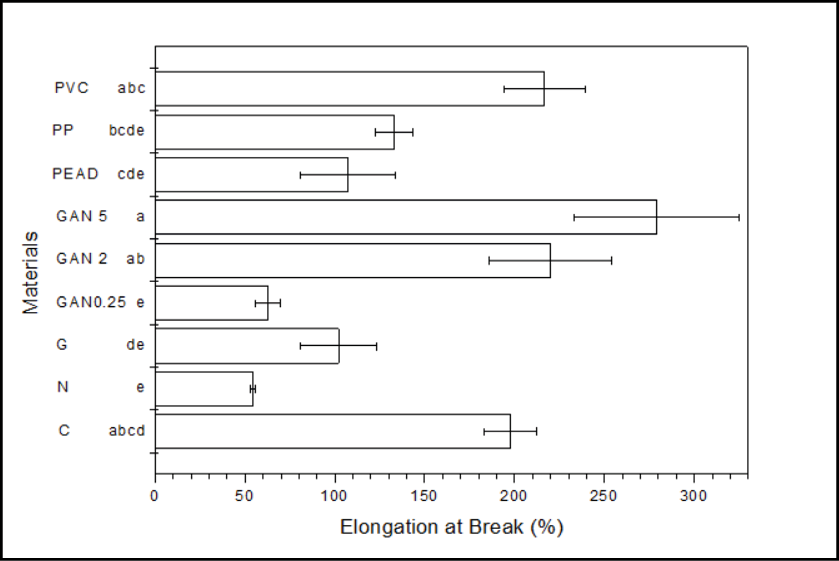 Gráfico

Descrição gerada automaticamente com confiança média