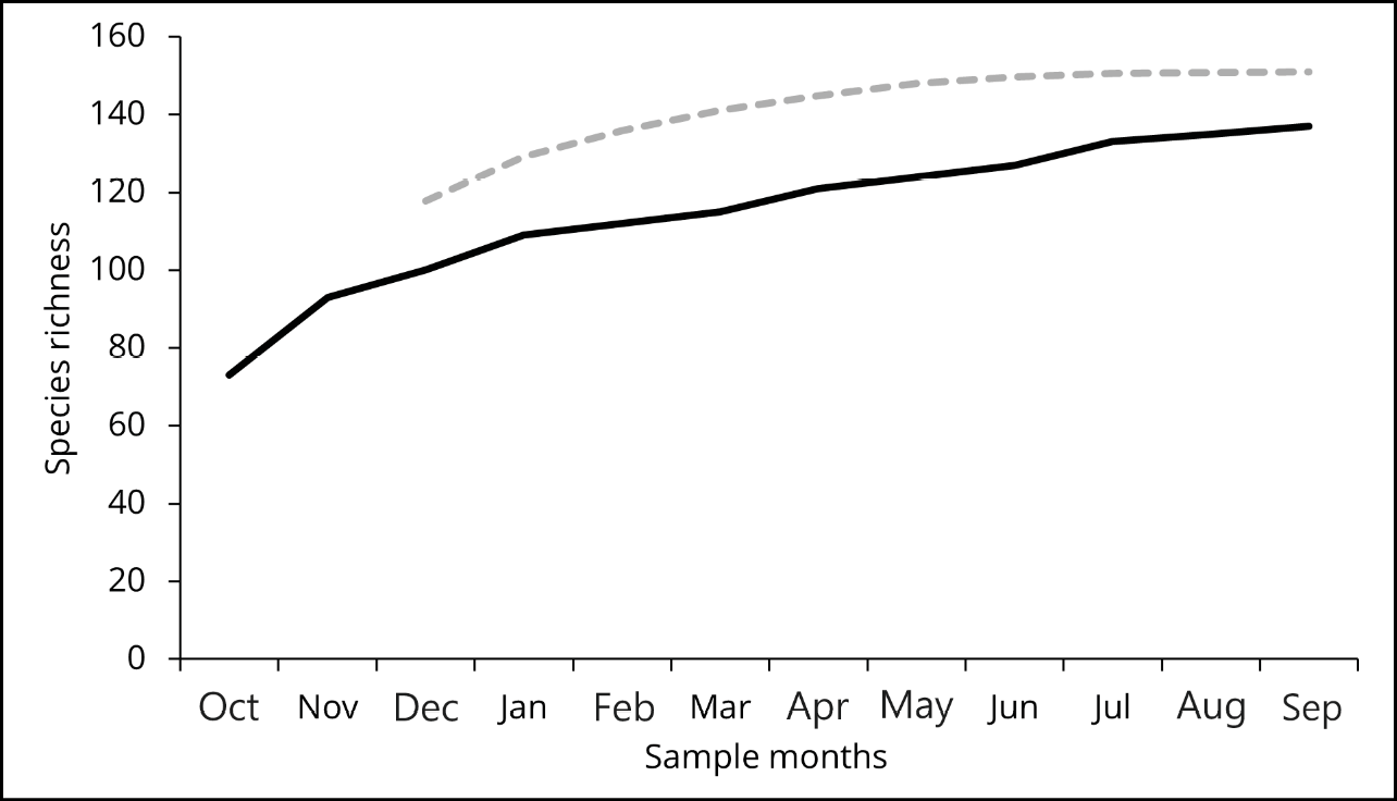 Gráfico, Gráfico de linhas

Descrição gerada automaticamente