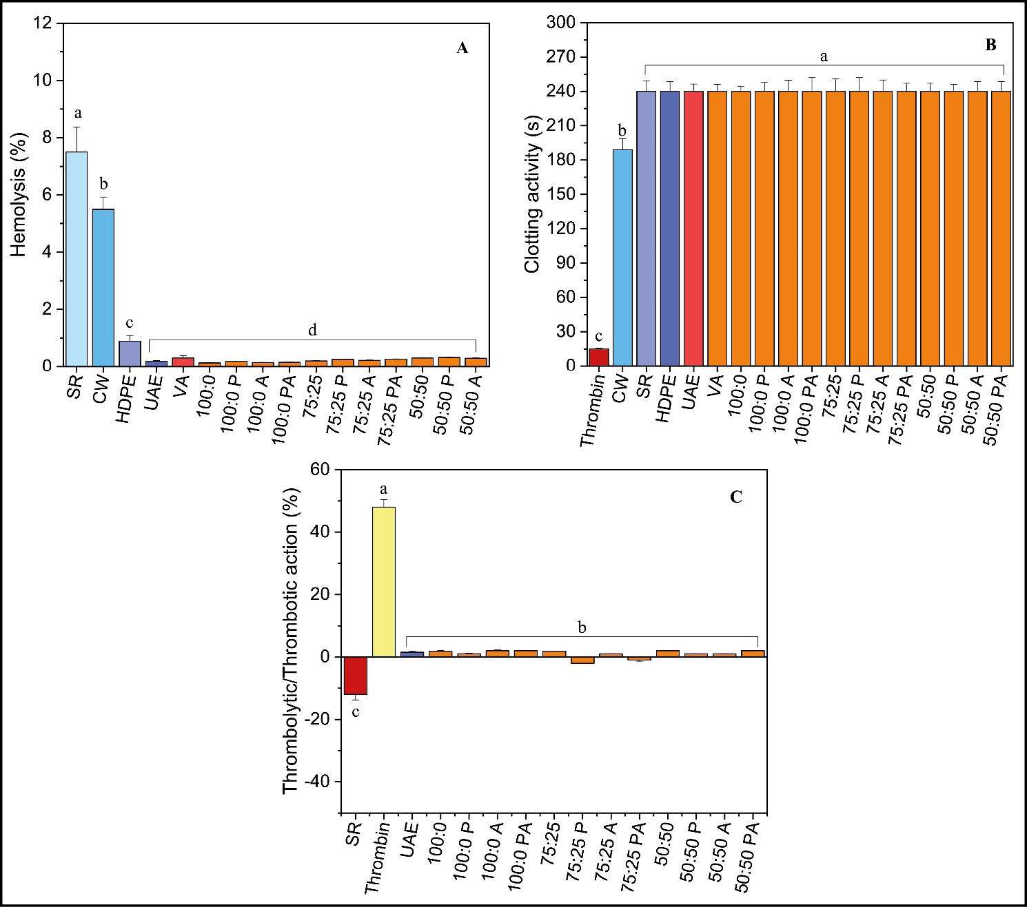 C:\Users\User\AppData\Local\Packages\Microsoft.Windows.Photos_8wekyb3d8bbwe\TempState\ShareServiceTempFolder\Graph 4 - toxicology.jpeg