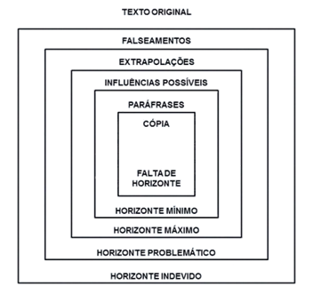 Horizontes de compreensão textual
