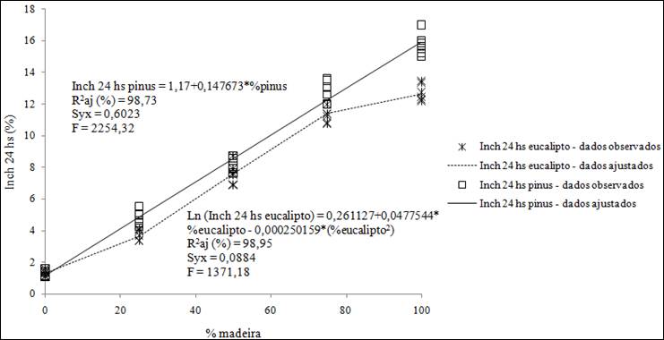 Diagrama

Descrição gerada automaticamente