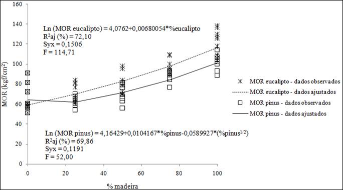 Uma imagem contendo Gráfico

Descrição gerada automaticamente