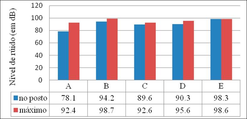 Gráfico, Gráfico de barras

Descrição gerada automaticamente