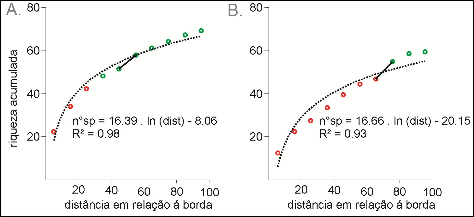 C:\Users\USER\AppData\Local\Microsoft\Windows\INetCache\Content.Word\Figura Rarefaçao.tif