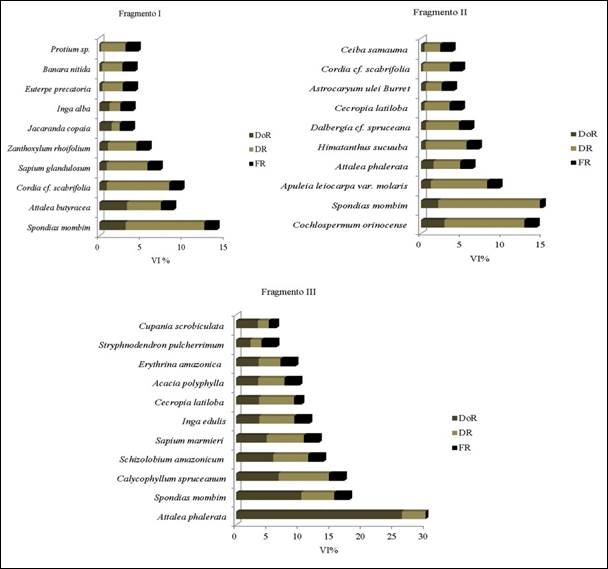 Gráfico

Descrição gerada automaticamente