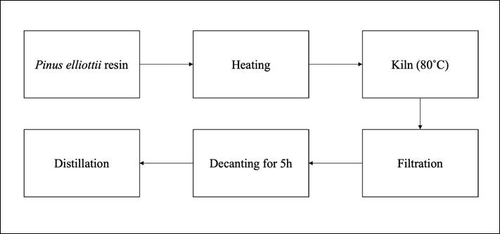 Diagrama

Descrição gerada automaticamente