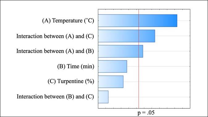 Gráfico

Descrição gerada automaticamente