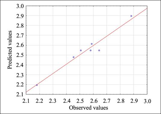 Gráfico, Gráfico de linhas, Gráfico de dispersão

Descrição gerada automaticamente