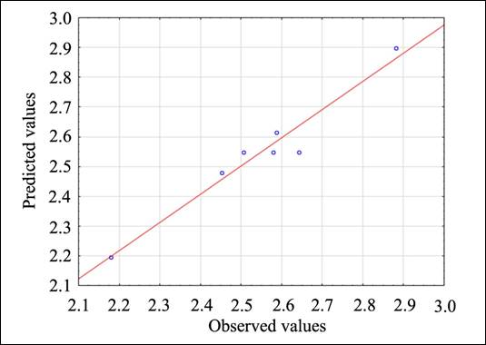 Gráfico, Gráfico de linhas, Gráfico de dispersão

Descrição gerada automaticamente