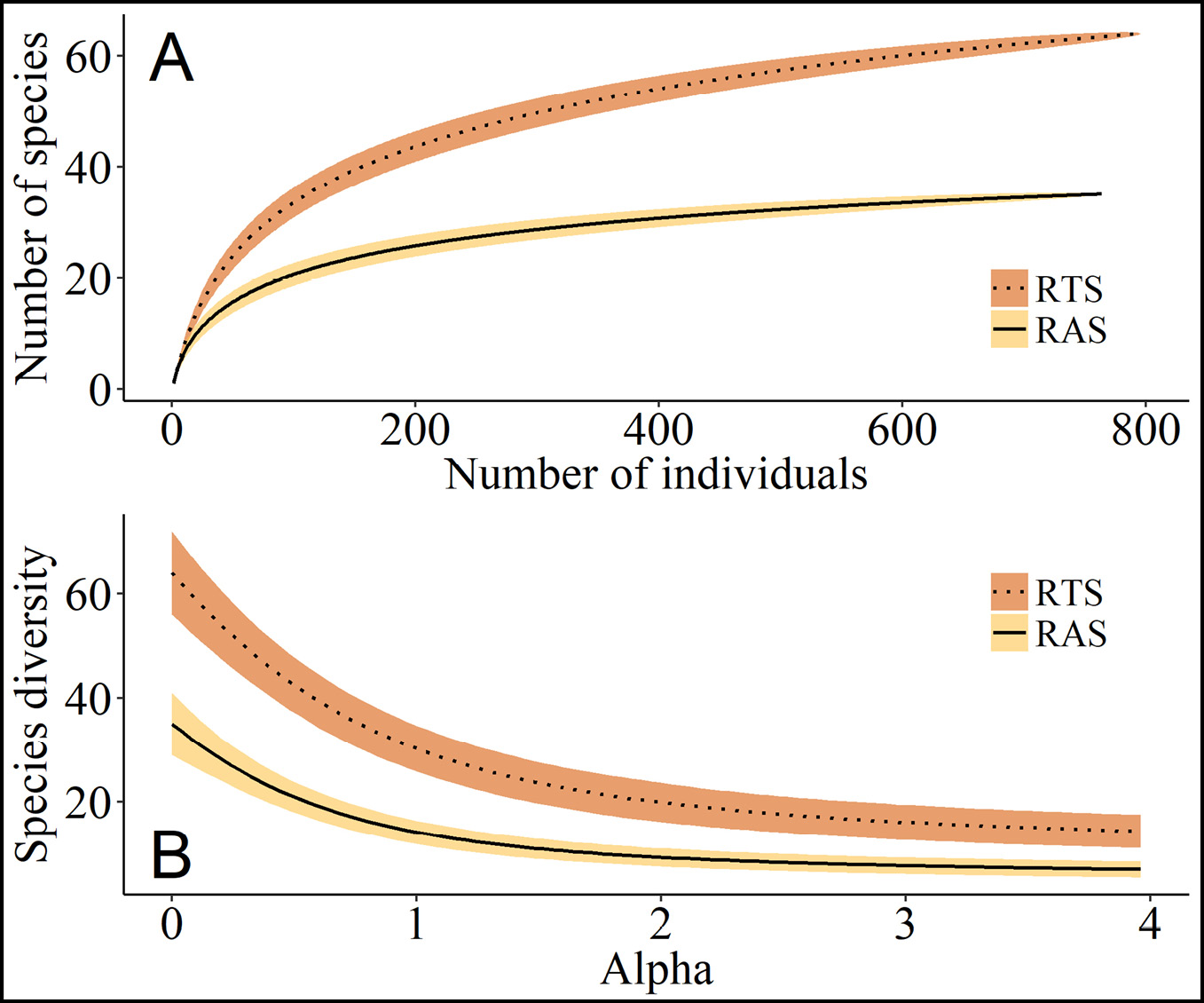 Additional_documents_Figure2