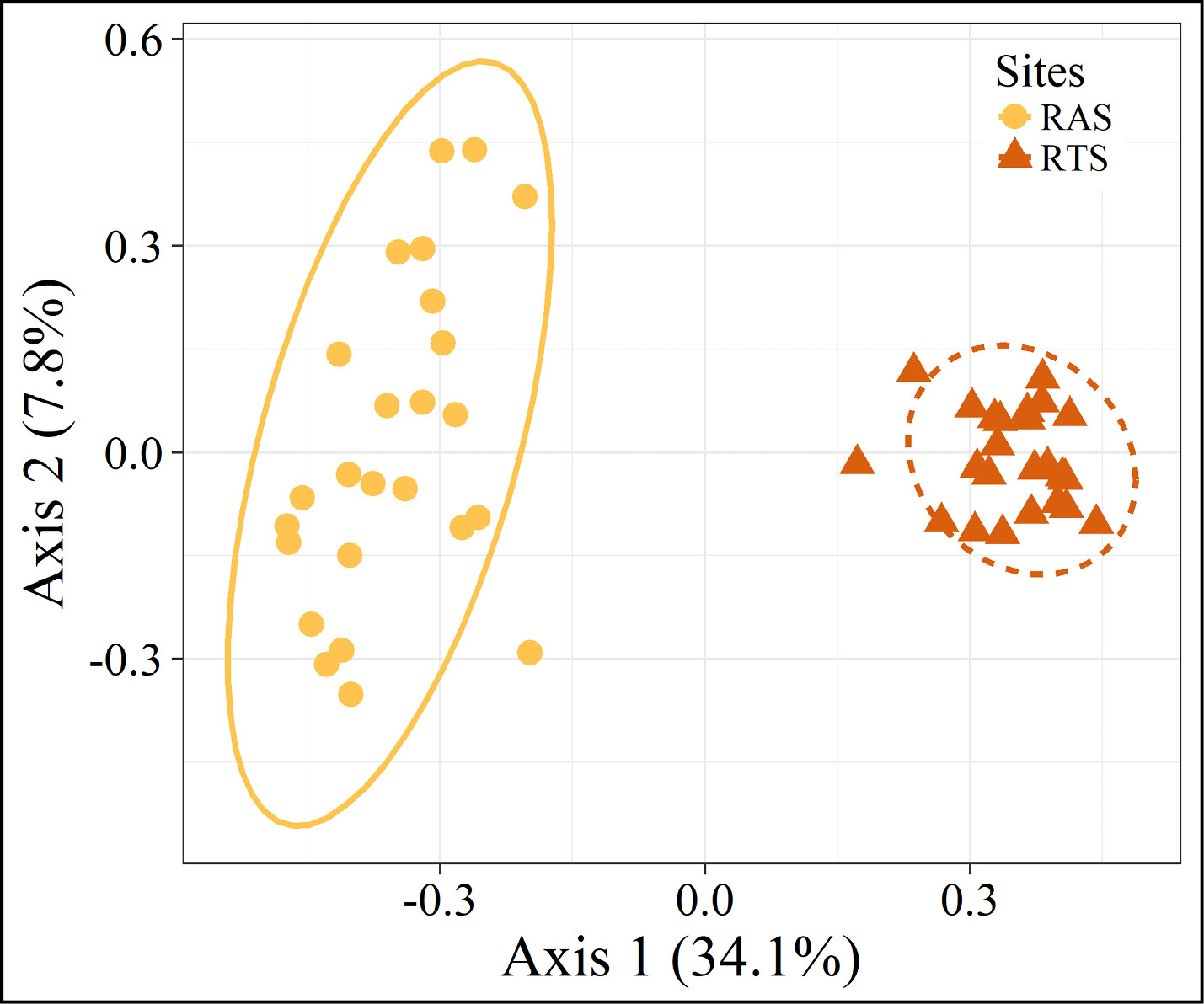 Additional_documents_Figure3