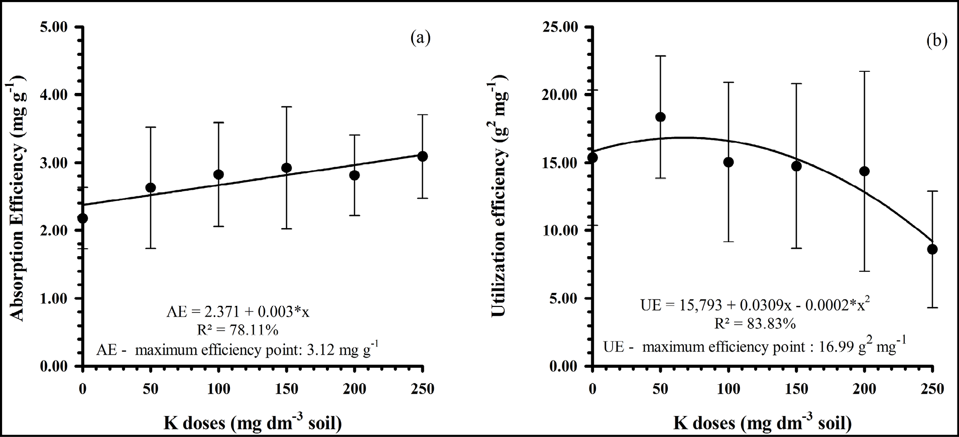 C:\Users\Acer\Desktop\Eficiência de uso de K.JPG