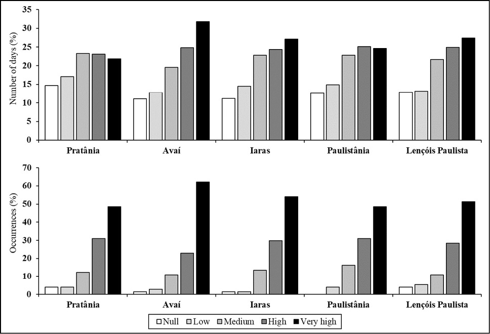 Gráfico, Gráfico de barras

Descrição gerada automaticamente