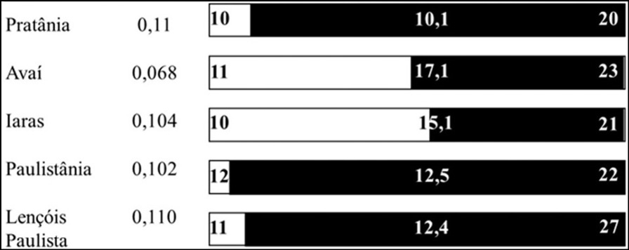 Interface gráfica do usuário, Aplicativo

Descrição gerada automaticamente