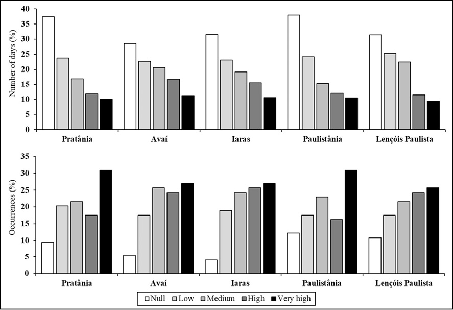 Gráfico, Gráfico de barras

Descrição gerada automaticamente