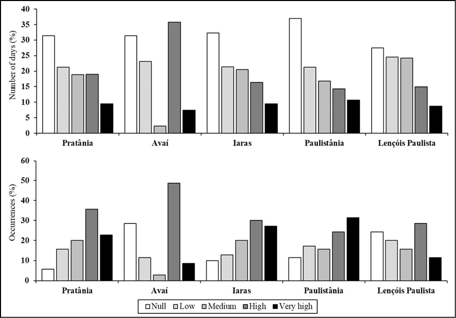 Gráfico, Gráfico de barras

Descrição gerada automaticamente