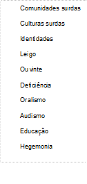 Comunidades surdas
Culturas surdas
Identidades
Leigo
Ouvinte
Deficiência
Oralismo
Audismo
Educação
Hegemonia
