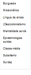 Burguesia
Missionários
Língua de sinais
(Des)colonialismo
Mentalidade surda
Epistemologias surdas
Classe média
Subalterno
Surdez
