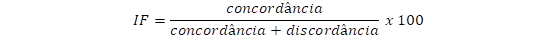 IF=concordância/(concordância+discordância)  x 100