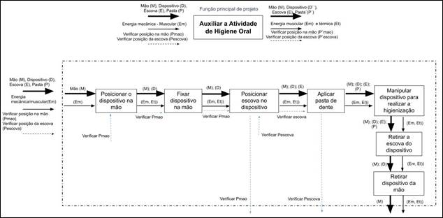 Diagrama

Descrição gerada automaticamente
